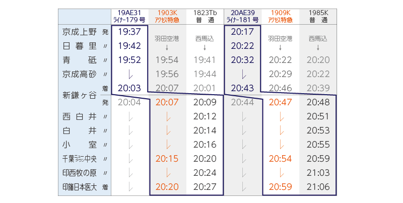 土休日夜間下りスカイライナーからの接続列車時刻表