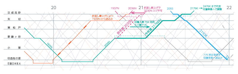 昨年度との相違点