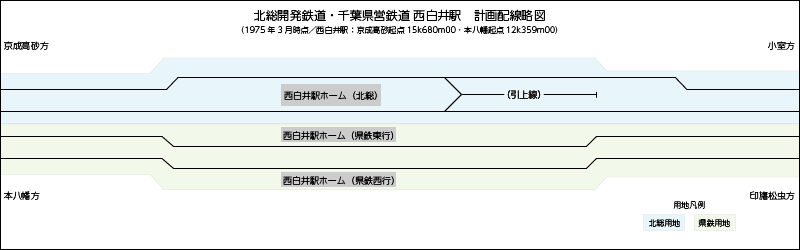 当初計画における西白井駅配線略図