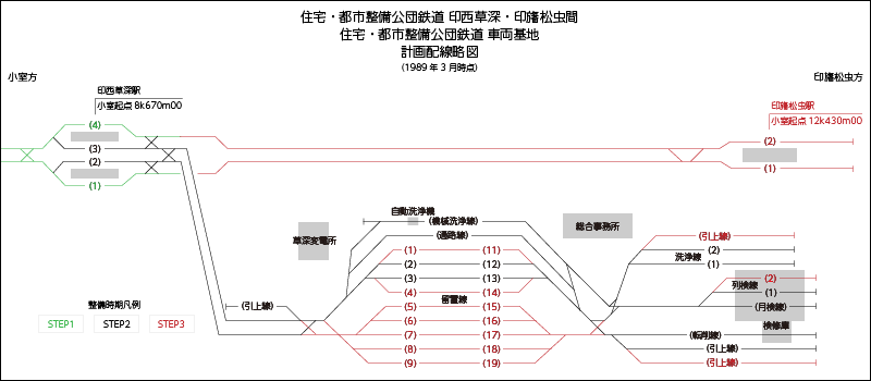 公団Ⅱ期線基本方針策定後の印旛車両基地の配線略図（1989年3月時点）