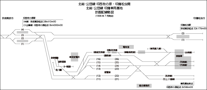 工事着手時点での印旛車両基地の配線略図（1998年7月時点）