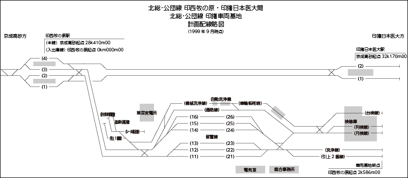 計画変更後の印旛車両基地の配線略図（1999年9月時点）
