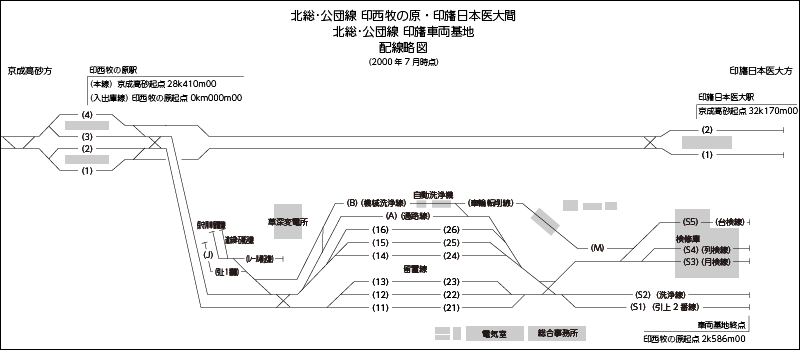 使用開始時点での印旛車両基地の配線略図（2000年7月時点）